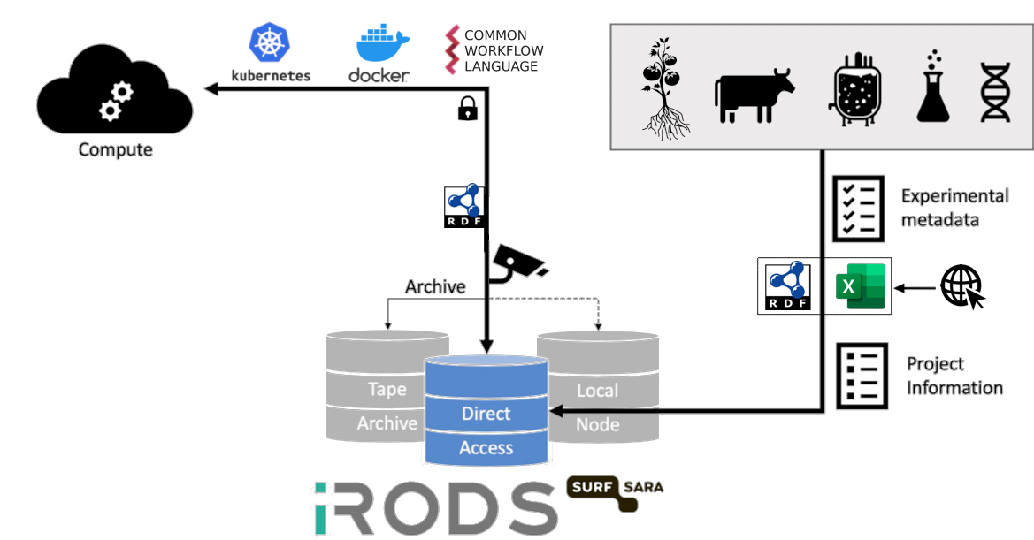 The unlock compute infrastructure