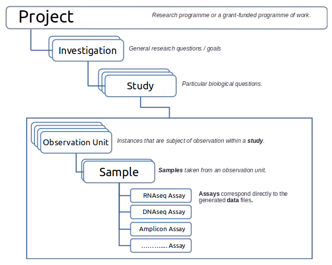 UNLOCK datamanagement